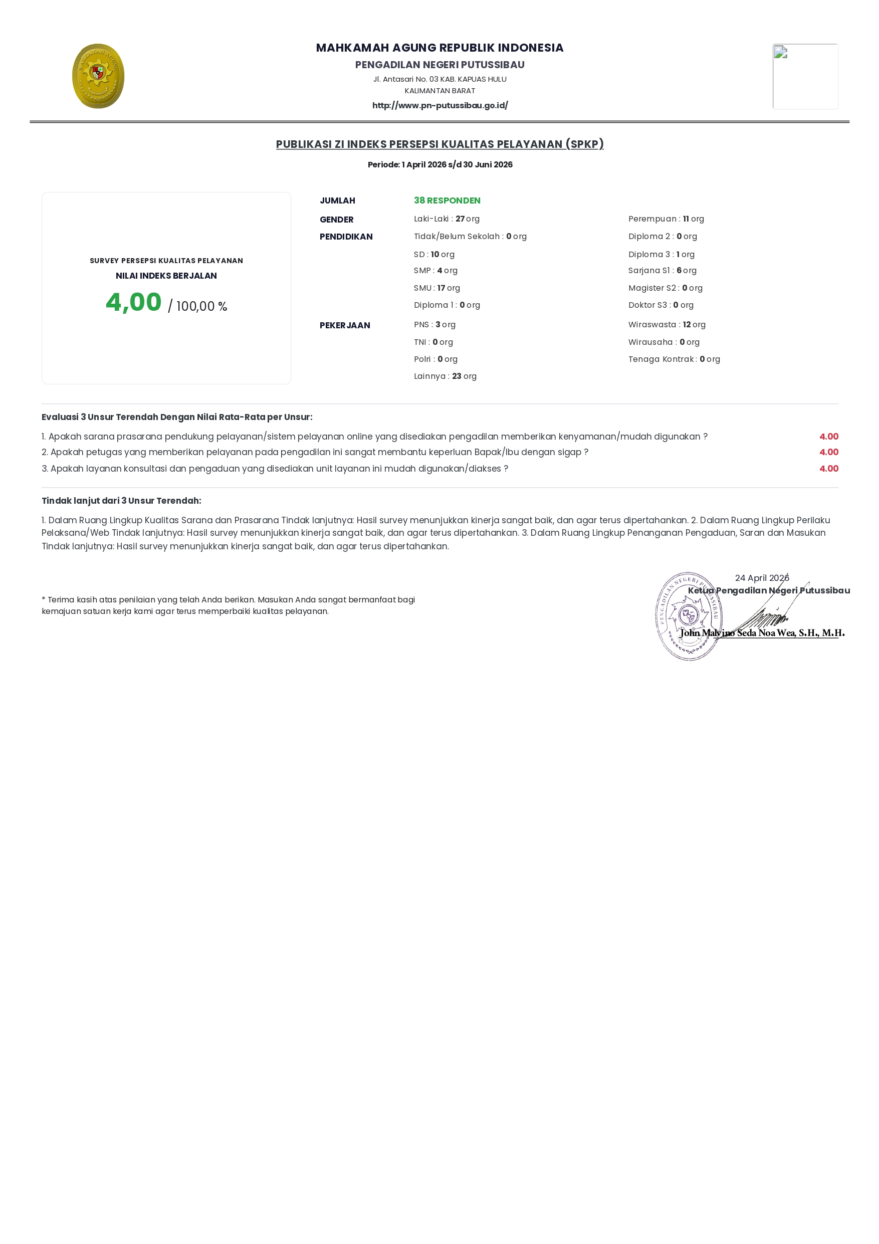 Cetak Publikasi ZI Indeks SPKP tw ii page 0001jpg