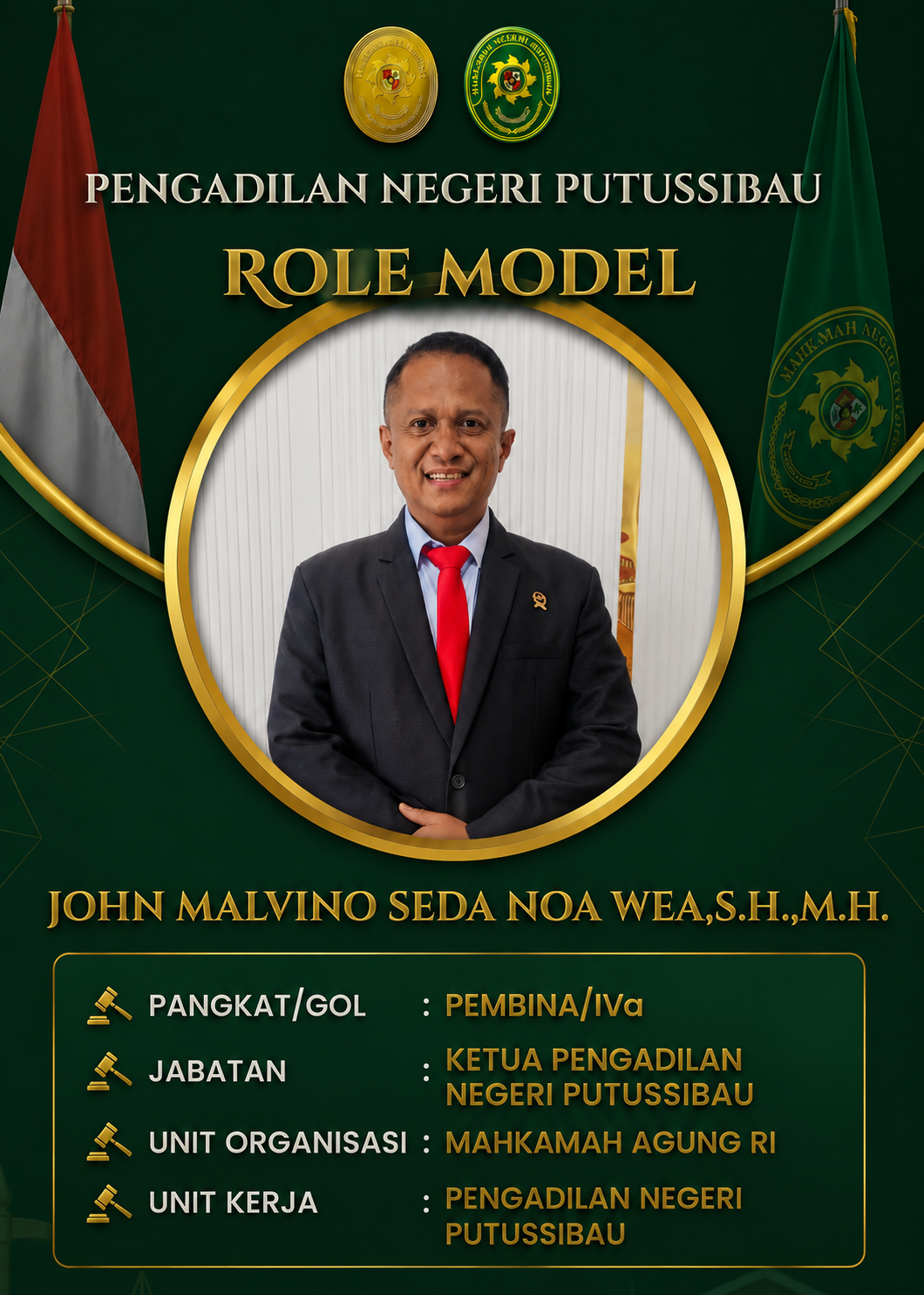 Profil Role Model & Agen Perubahan