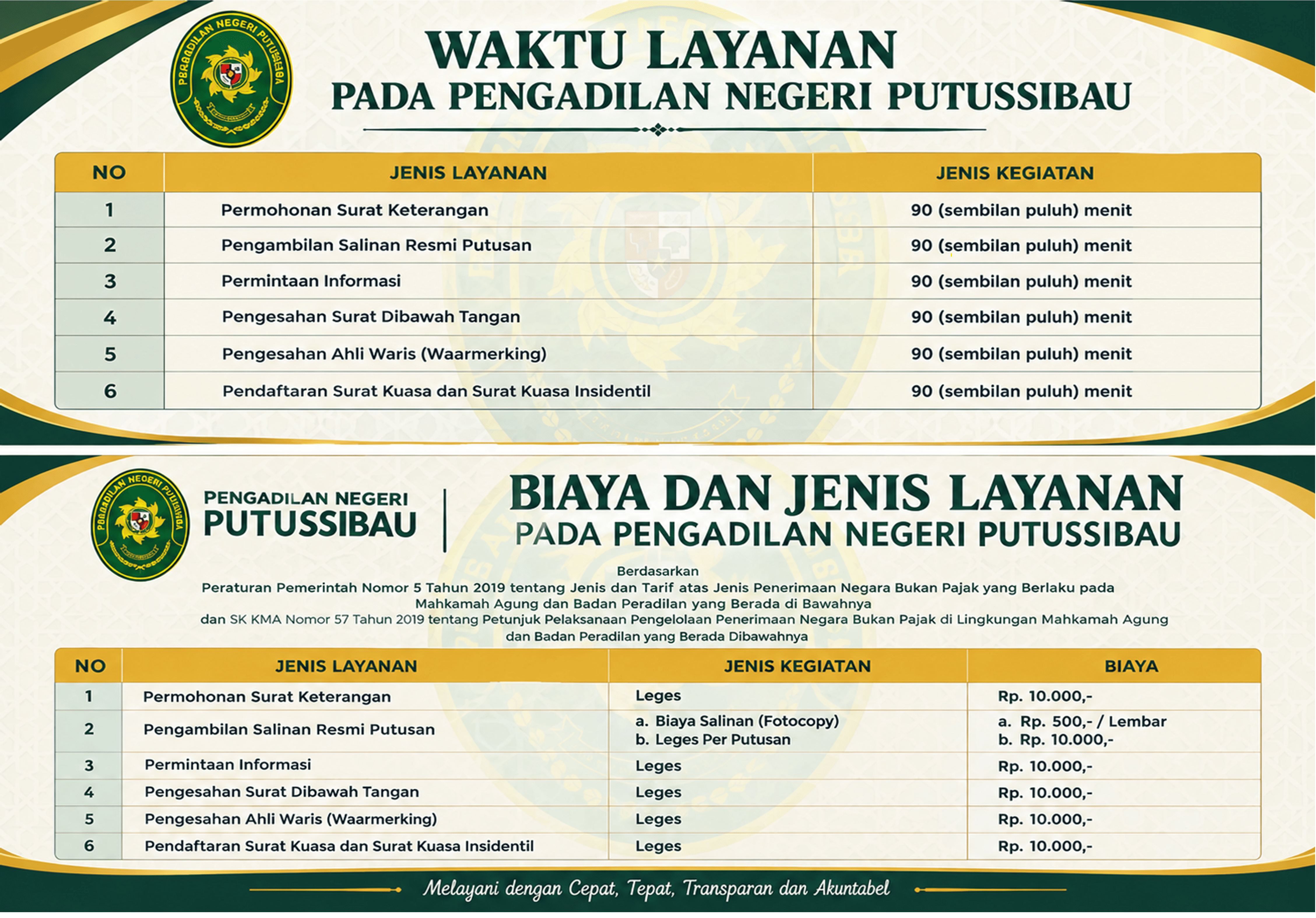 layanan ptsp3