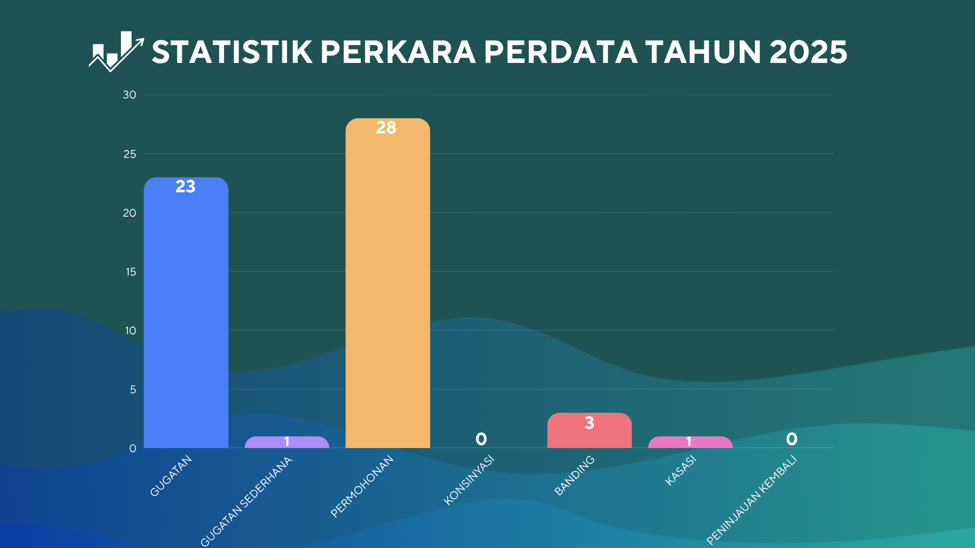 statistik perdata