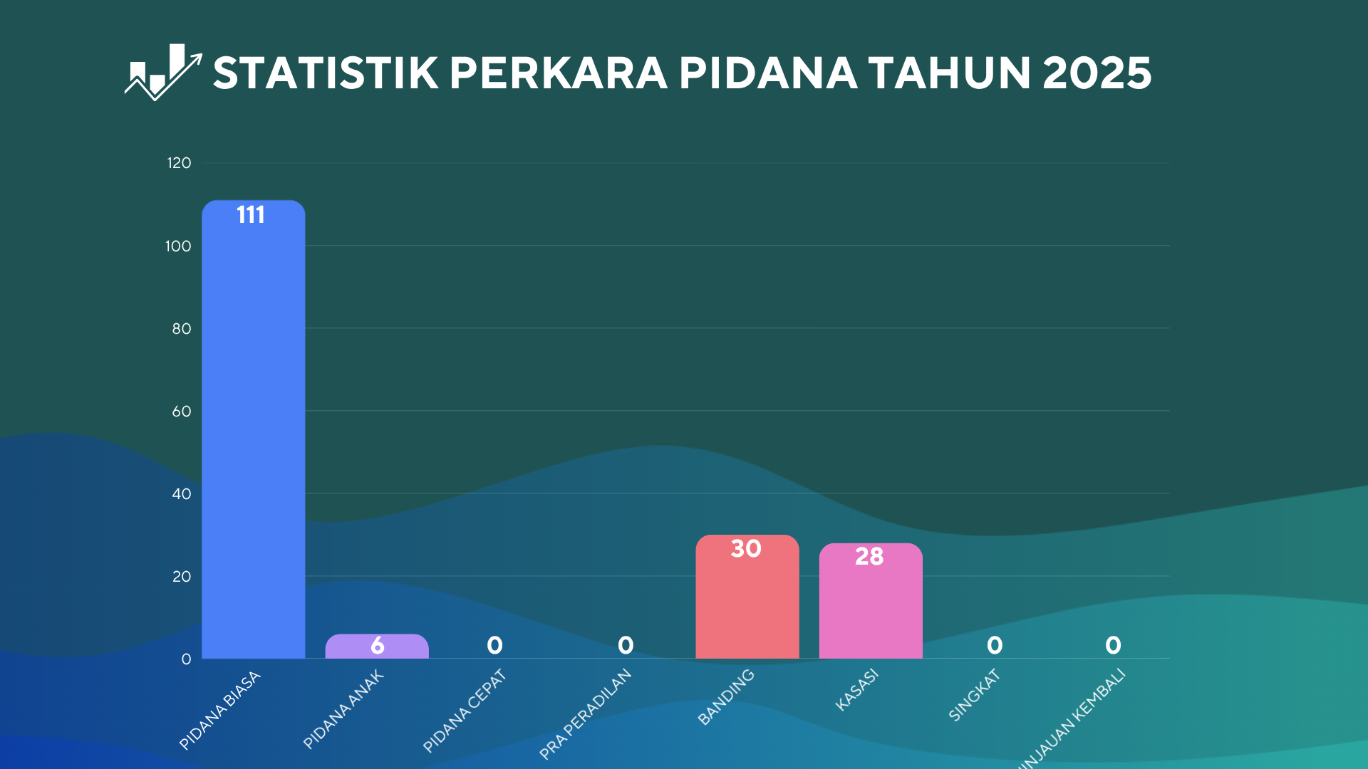 statistik pidana
