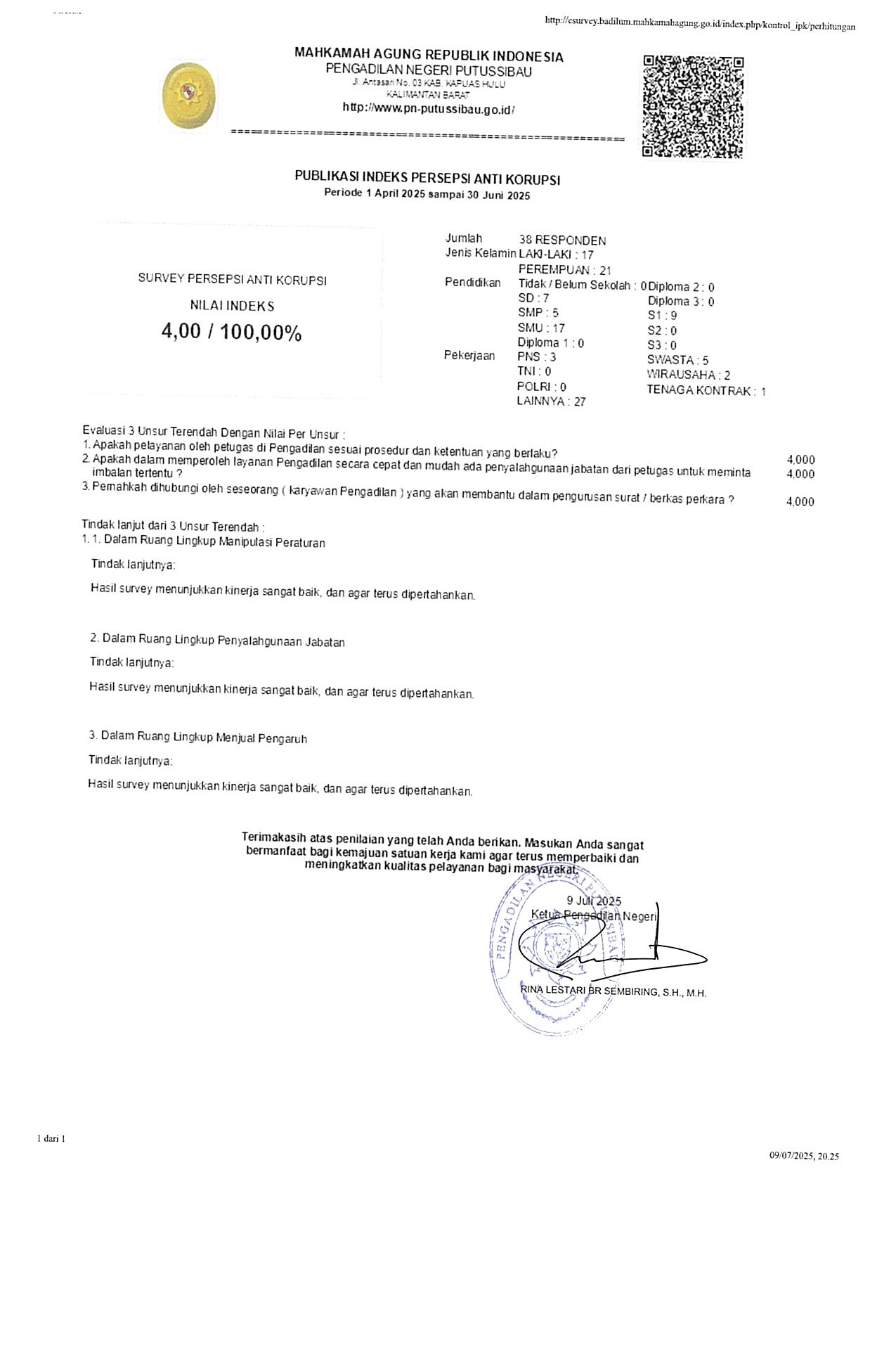 PUBLIKASI INDEKS PERSEPSI ANTI KORUPSI TW II 202507 22 2025 212249 page 0001